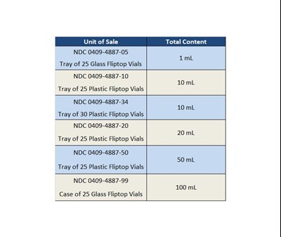 How Supplied (How Supplied 1)